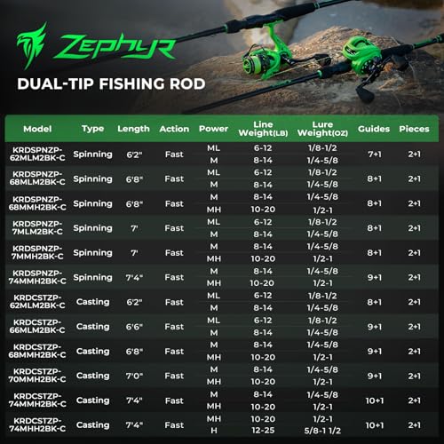 KastKing Zephyr Dual Tip Fishing Rod, Lightweight KastFlex IM6 Graphite Spinning & Casting Rod with Zirconium Oxide Ring Guides, Hook Keeper, EVA Grip, PTS Power Transition System - size: 7'0"-M/MH-Fast(2 Pcs+ Extra Tip), style: Casting