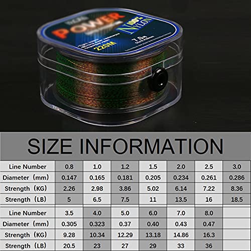 Fishing Wire 220 Meters Fluorocarbon Coated Fishing Line Spotted Line Monofilament Nylon Invisible Speckle Carp Fishing Line Nylon String (Color : 220M Green, Size : 1.2-0.181mm-7.5lb) - size: 1.2-0.181mm-7.5lb