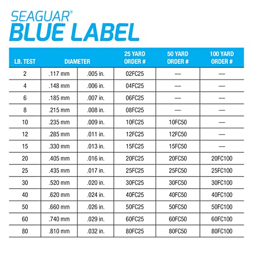 Seaguar Blue Label Fishing Leader Line for Saltwater, 100% Fluorocarbon, Clear, Multiple Sizes - size: 20lbs/50yds
