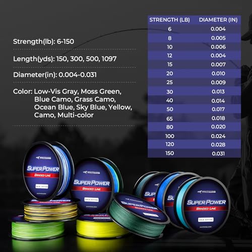 KastKing SuperPower Braided Fishing Line - Abrasion Resistant Braided Lines – Incredible Superline – Zero Stretch – Smaller Diameter – A Must-Have! - color: X4-Low-Vis Gray, size: 15LB(300 Yds)