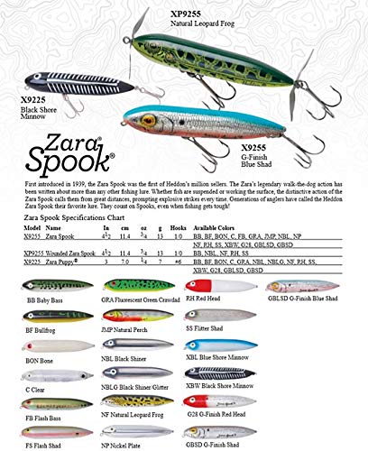 Heddon Zara Spook Topwater Fishing Lure - Legendary Walk-The-Dog Lure - color: Black Shiner, style: Zara Puppy (1/4 Oz)