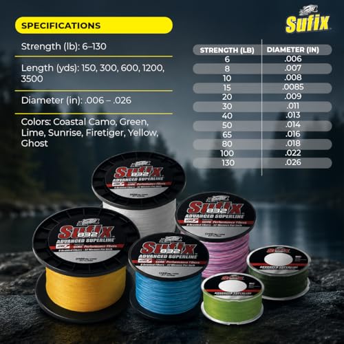Sufix 832 Braid 8 Lb