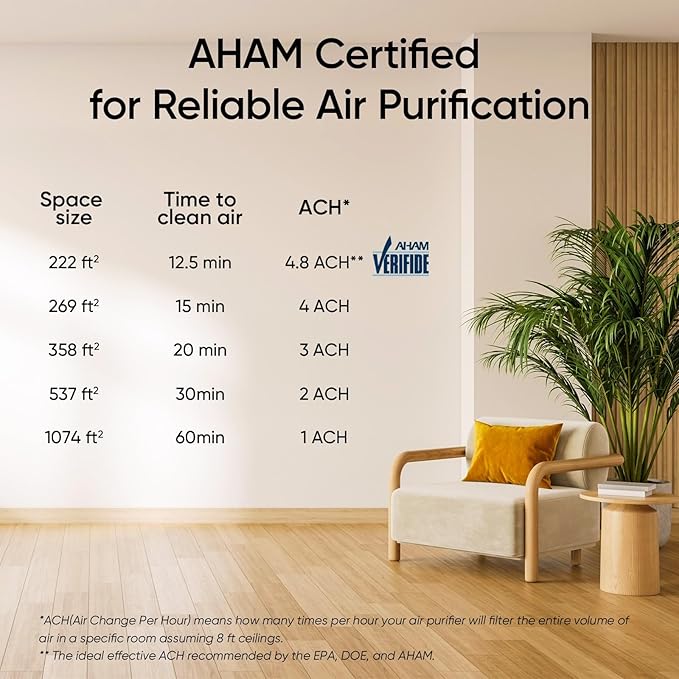 LEVOIT Air Purifier for Home Allergies Pet Hair in Bedroom, Covers Up to 1074 ftΒ² by 56W High Torque Motor, AHAM VERIFIDE, 3-in-1 Filter with HEPA Sleep Mode, Remove Dust Smoke Odor, Core300-P, White