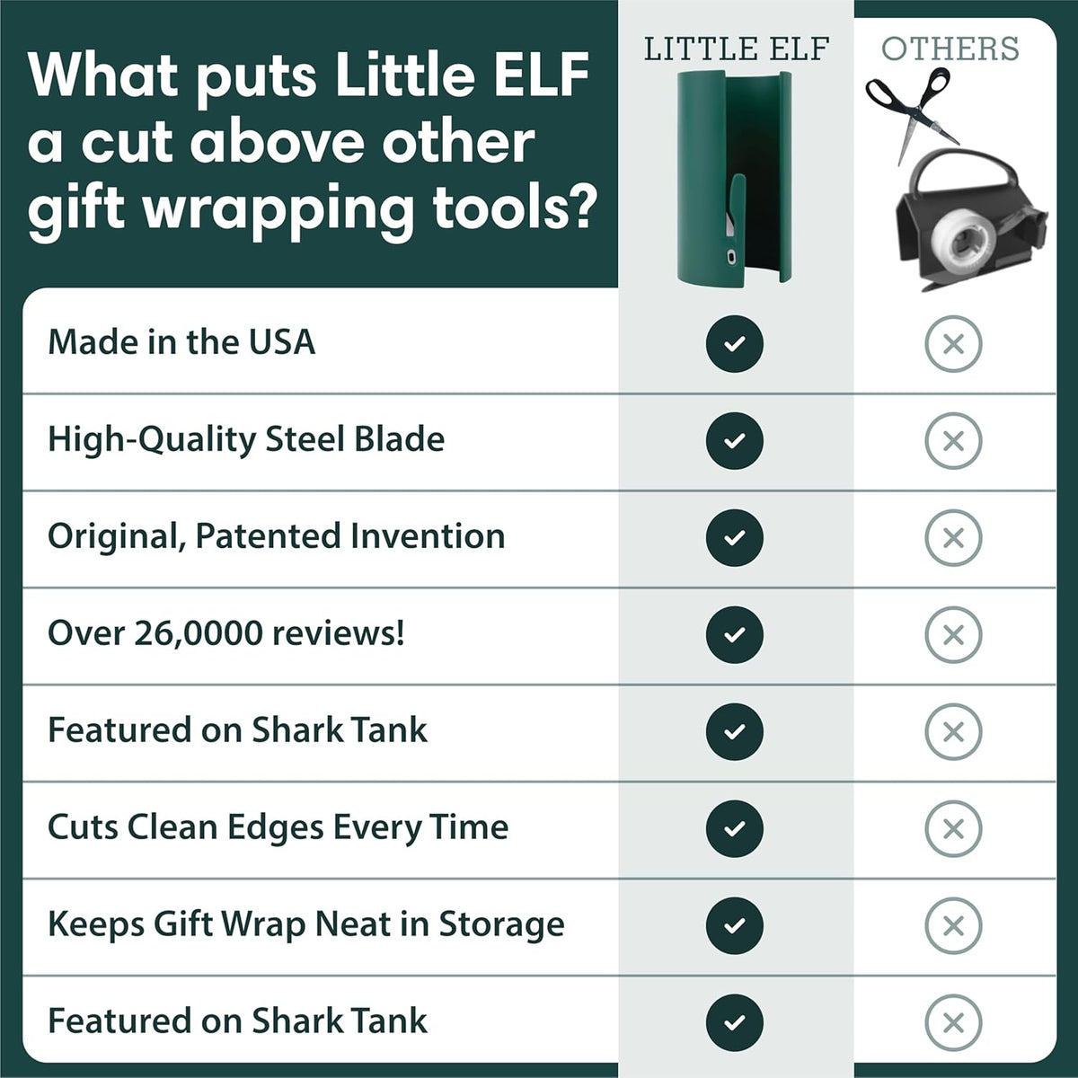 Little ELF Wrapping Paper Cutter (2-Pack) | As seen on Shark Tank | Made in USA | Green | Holiday Gift Wrap Paper Roll Holder and Cutter