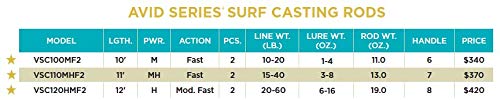 St. Croix Rods Avid Series Surf Casting Rod, VSC, Premium Quality, Durably Sensitive, High Performing Casting Rod - style: Mhf2