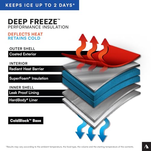 Titan by Arctic Zone Deep Freeze Cooler - Zipperless Hardbody Cooler - Deep Freeze Insulation, HardBody Liner, and SmartShelf