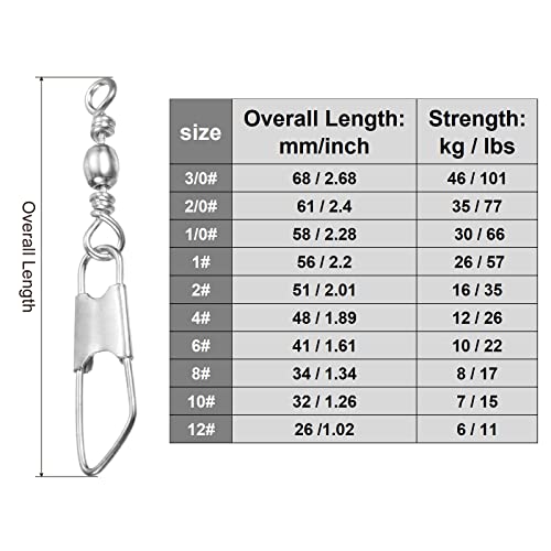 PATIKIL Fishing Barrel Swivel with Safety Snap Carbon Steel - style: 15lb