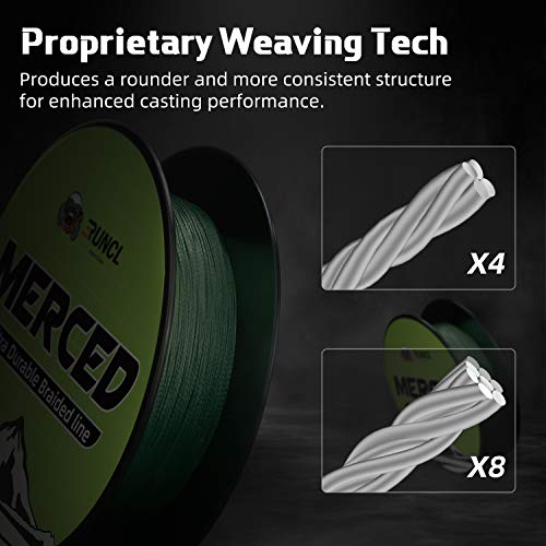 RUNCL Braided Fishing Line Merced, 1000 500 300 Yards Braided Line 4 8 Strands, 6-200LB - Proprietary Weaving Tech, Thin-Coating Tech, Stronger Smoother for Freshwater Saltwater - color: Moss Green, size: 10lb/500yards (4 Strands)
