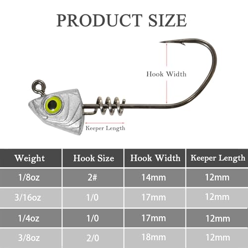 Screw Lock Swimbait Jig Heads 15 Pack, 3D Chartreuse Eyes & Sharp Hooks, Lead Fishing Jigheads for Bass Fishing, 1/8oz, 3/16oz, 1/4oz, 3/8oz - size: 1/4oz-15Pcs