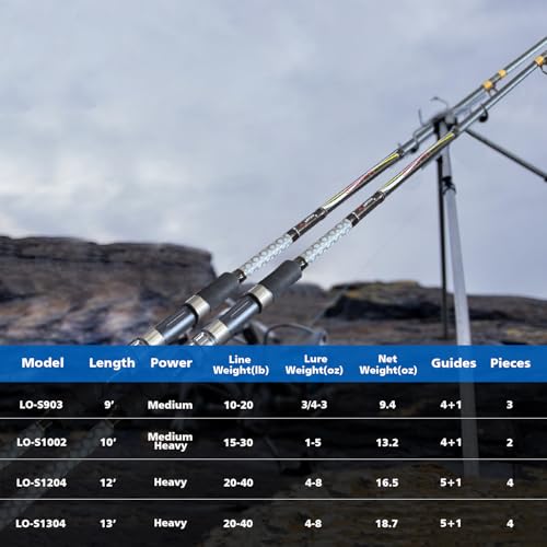 Fiblink Surf Fishing Rod Portable Travel Surf Spining Rod 9ft/10ft/12ft/13ft