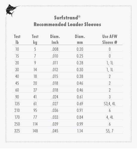 American Fishing Wire Surfstrand Bare 1x7 Stainless Steel Leader Wire - Fishing Leader Line for Saltwater, 20lb Test - 325lb Test in Bright, Camo in 30ft, 300ft, 600ft and 1,000ft Lengths - color: Camo, size: 30 lb / 300 ft