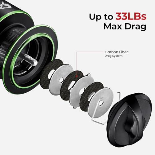 Piscifun Viper X Spinning Reels, Carbon Fiber 33LBs Max Drag, 10+1 Shielded BB, Saltwater Freshwater Spinning Fishing Reel, 5.2:1/6.2:1 - color: Green, size: 4000