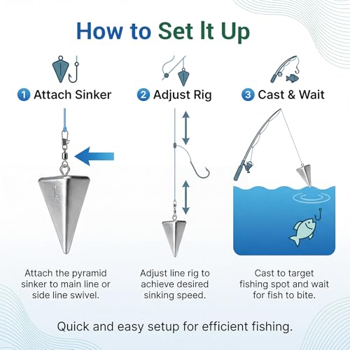 Fishing Weights Pyramid Sinkers Kit Bullet Fishing Weights Sinkers for Ocean Saltwater Surf Fishing Gear Tackle 1oz 2oz 3oz 4oz - color: 1oz-12pcs
