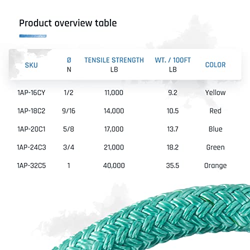 Pelican Rope High Strength Low Stretch Versatile Polyester Double Braid 100% Polyester Core and Cover The Ape Rigging Rope - 3/4" x 600 ft. Green - 21,000 lbs Tensile Strength - size: 3/4" x 600 ft.