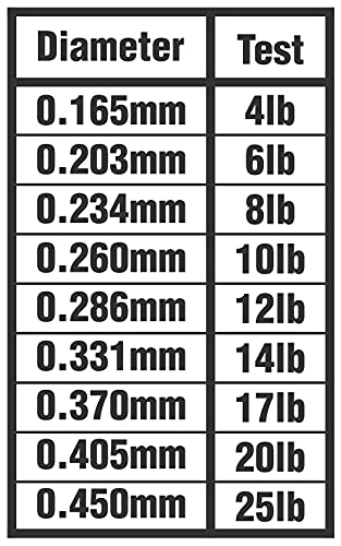 K9 Hi-Vis Original Fluoro Fishing Line, Chartreuse Fluorocarbon Blend, Reacts Under UV Blacklight, Night Fishing & Line Watching, 300-2000 Yd - size: 550 YD