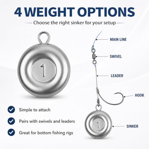 Fishing Weights, Disc Sinkers, Lead Fishing Sinkers & Weights for Saltwater & Freshwater, Flat Coin Sinkers for Bottom Fishing, Assorted Sizes - size: 1oz-15 Pcs