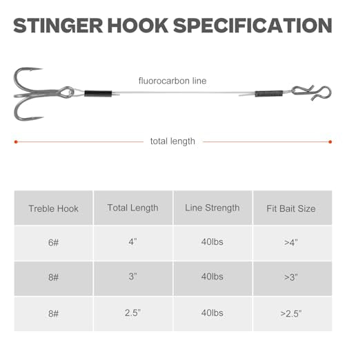 Stinger Hooks (12-Packs) for Jig Heads, Quick Snap #6/#8 Trailer Treble Hooks, 10#/40lbs Fluorocarbon Fishing Line - Walleye, Bass - size: 4" - 6# hook