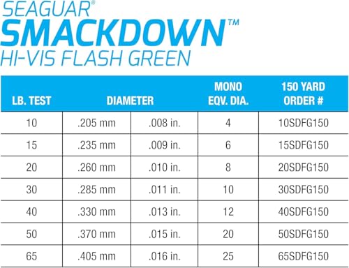 Seaguar Smackdown Low Visibility Braided Fishing Line, Stealth Gray, Multiple Sizes - size: 30lbs/300yds