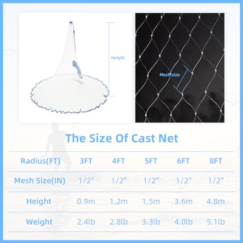 Cast Net for Bait Trap Fish,1/2 Inch Mesh Size | Throw Nets,Zinc Sinker Weights,Freshwater & Salt Water,3/4/5/6/8/9/10 Ft - size: 9ft Radius