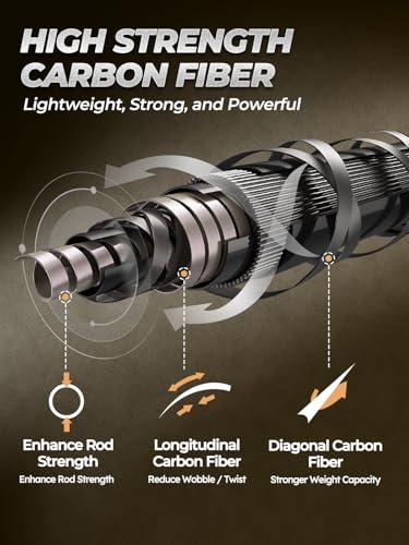 Jenseits Carbon Fiber Fishing Rod Series (6-12 Ft), Spinning & Casting Rods with Stainless Steel Ceramic Guides, Fast Action Fishing Pole for Bass, Trout, Walleye & Surf Fishing - size: 6'0"-Medium Light-Fast-Black