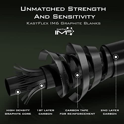 KastKing Spartacus II Fishing Rods - IM6 Graphite Blanks Casting & Spinning Rods, 2-Piece Rods with Extra Tip Section, PTS Power Transition System, KastFlex Technology, Rubber Cork Handle - size: 7'0"- M- Fast (2pcs+ Extra Tip), style: Spinning