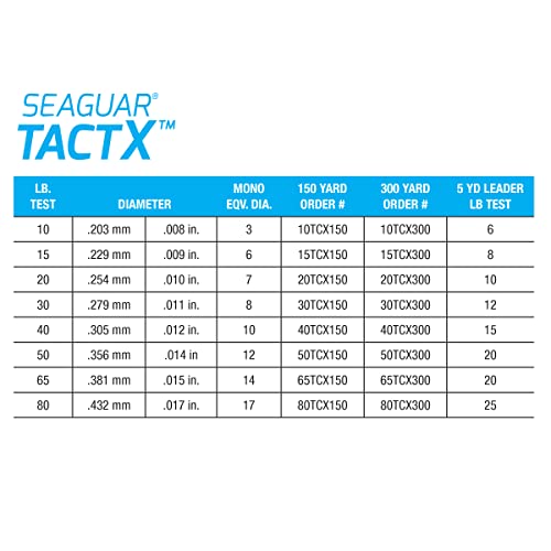 Seaguar TactX Braided Fishing Line & Fluoro Kit, with Free Leader - size: 80lbs/150yds