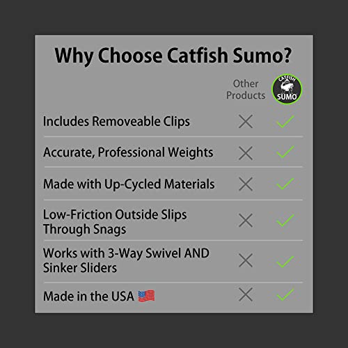 Slip Stick Dragging Weights, No-Snag Sinkers for Dragging, Trolling, Drift, Bottom Bouncing. Curved Flexible Trolling Lead - size: 2oz, 5-Pack