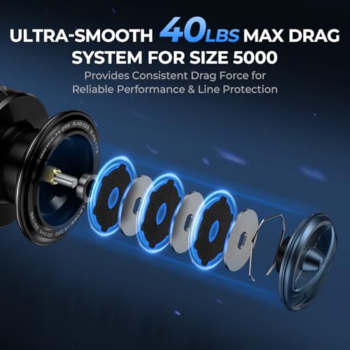 KastKing ReKon Saltwater Fishing Rod and Reel Combo, Fishing Poles & Reels Combo, Graphite Blank, Zirconia Rings, NyliTech Frame & Rotor, EVA Handle, Uplock Reel Seat - style: Spin-8'0" Medium Heavy-5000 Reel-2pcs