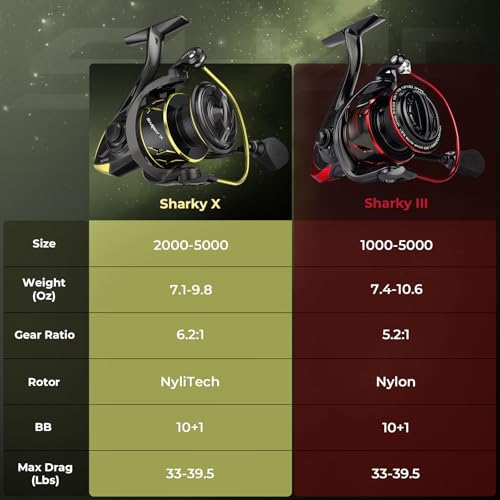 KastKing Sharky Spinning Reel – 5.2:1 & 6.2:1 Gear Ratios, Carbon Fiber Drag 33–39.5LB, 10+1 Stainless Bearings, Lightweight Nylitech Body, Oversize Shaft, for Saltwater & Freshwater - color: 5.2:1-Sharky III, size: 5000