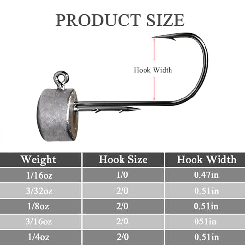 20Pcs Ned Rig Jig Heads 1/16-1/4oz Dual Antislip Barbs for Bass | Dual Anti-Slip Barbs Design, Mushroom Head Design, Sharp High-Strength Jig Hooks, Precision Die-cast Construction - size: Assorted-20Pcs(4Pcs each size)