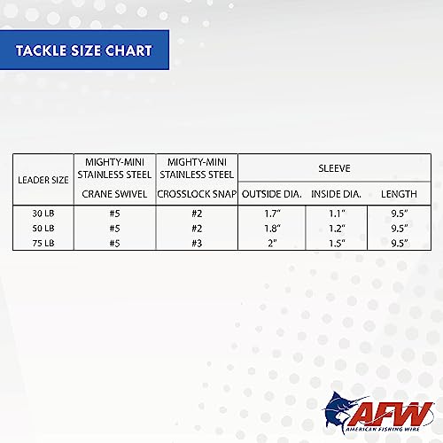 AFW Titanium Surfstrand, Bare 1x7 Fishing Leaders - style: 18 In, 50 Lb / .021 in