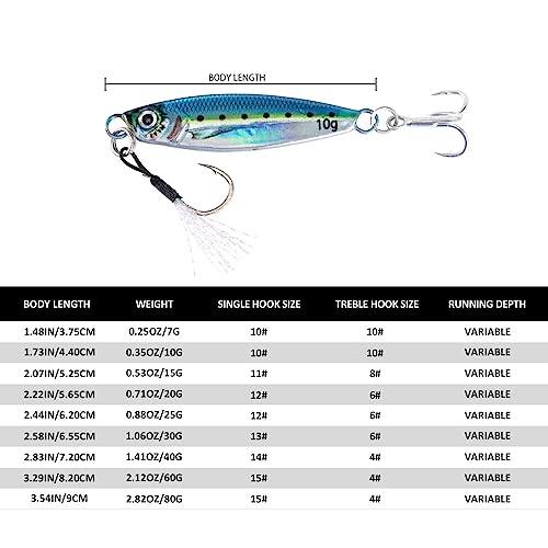 Goture Fishing Jigs,Vertical Jig Saltwater, Jig Fishing Lures with Assist Hook and Treble Hook, 7g-80g Fishing Jigging Spoon Lures for Tuna,Salmon,Sailfish,StripedBass,Grouper Snapper,Kingfish - size: 0.25oz/7g