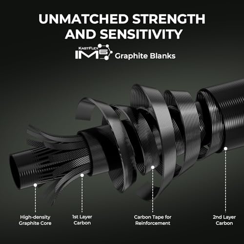 KastKing Spartacus II Twin-Tip Fishing Rod and Reel Combo, Spinning & Casting Combo, Fishing Poles and Reels Combo, KastFlex IM6 Graphite Blanks, 2-Piece Rods with Extra Tip - style: Spin-6'8'' Ml-2000 Reel (2 Pcs+ Extra Tip)