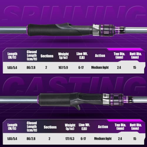 DC Baitcasting Combo, Smart Digital Brake Reel, 4-Section Carbon Rod, Tackle Bag, Line & Lures, Complete Travel Kit for Bass Freshwater - color: Only Casting Rod-2PACKS- 5‘6“- Purple