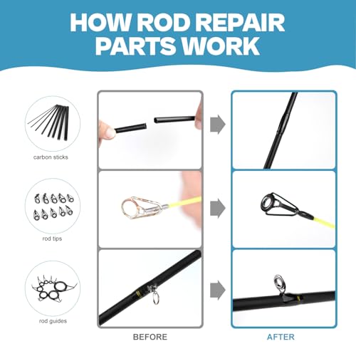 OJYDOIIIY 3-in-1 Fishing Rod Repair Kit - Carbon Sticks/Rod Tips/Eyelets Replacement Parts, Complete Supplies and Instructions - color: 3 IN 1 A