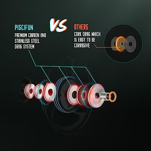 Piscifun Sword Fly Fishing Reel, CNC-Machined Aluminum Alloy Fly Reel - size: 3/4wt, style: Gray-without Line