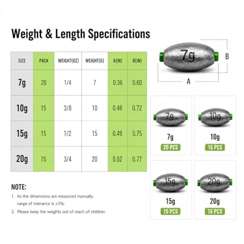 Egg Sinkers Fishing Weights with Plastic Core, Oval Lead Slip Sinker Set for Bass Catfish Saltwater Freshwater, Line Protecting Sliding Weights Tackle Kit (7g 10g 15g 20g) - size: 7g-20pcs