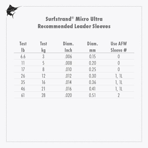 American Fishing Wire Surfstrand Micro Ultra Bare 1x19 Stainless Steel Leader Wire - Fishing Leader Line for Saltwater, 6.6lb Test - 61lb Test, Camo Color, 5m Length - style: 6 Lb / 5 M