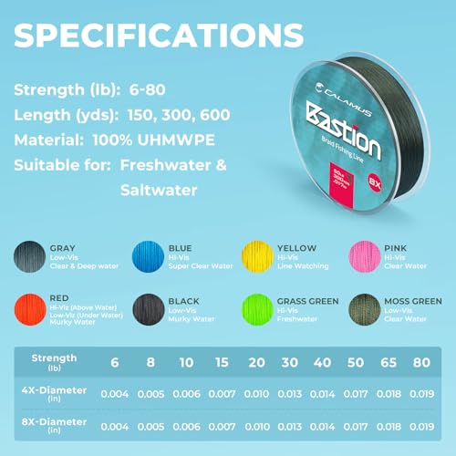 Calamus Bastion Braided Fishing Line -Abrasion Resisting Braided Lines – Thin Diameter Superline – Zero Stretch – 4 Strand MultiTuf Fiber Braid Line - color: X4-Gray, size: 50 LB - 600 Yds