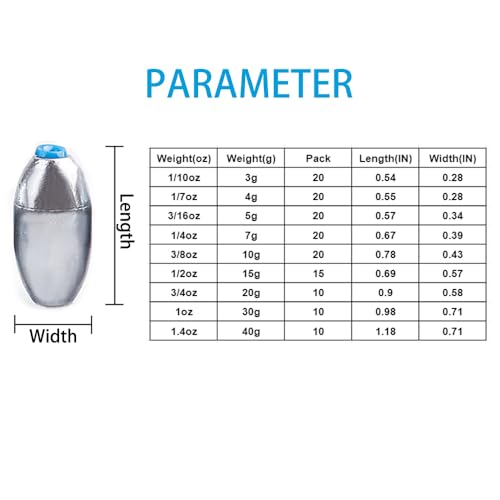 Alloy Steel Fishing Sinker Oval Drop Shot Bass Fishing Weight Casting Sinkers for Saltwater Freshwater - size: Size1-20Pcs-Alloy Sinker-3G