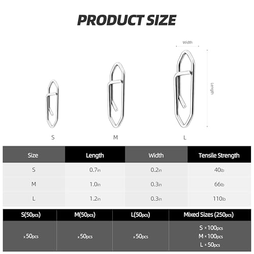 High Strength Fishing Snap - Stainless Connector Snaps Swivels Tackle Steel Power Fishing Clip Lure Quick Change for Freshwater and Saltwater - size: 50PCS -1"