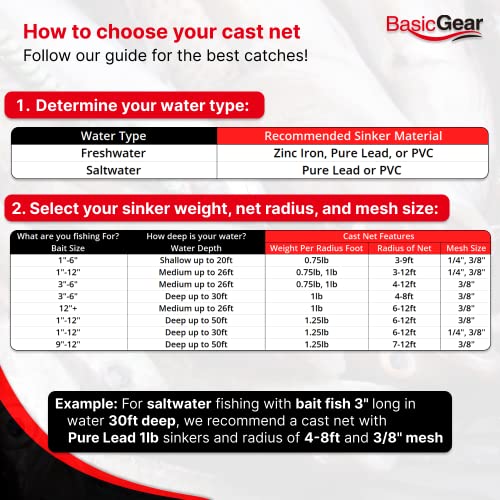 BasicGear Cast Net | 3ft-12ft Radius, 3/8 or 1/4 inch Mesh for Freshwater and Saltwater Bait Fish| Professional Grade and Upgraded Material | Throw Style - size: 6ft Radius, style: Zinc Iron, 3/8" Mesh