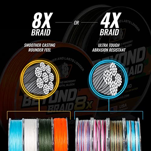 Beyond Braid Braided Fishing Line -Super Strong - Abrasion Resistant - No Stretch -Blue Camo, Moss Camo, White, Green, Pink, Blue, 4 Strand 8 Strand - color: Blue Wave, size: 8LB (300 Yards)