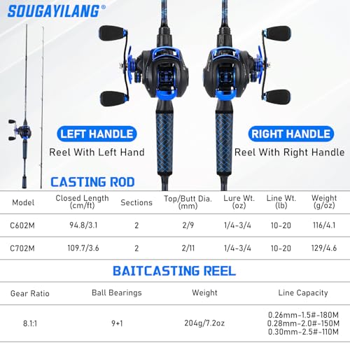 Sougayilang Baitcaster Combo – 8.1:1 High-Speed Reel, 18.5LB Drag, 9+1 Bearings, IM7 Graphite 2-Piece Rod, 6‘/7’ M Power for Bass Fishing - color: Right-7'0''