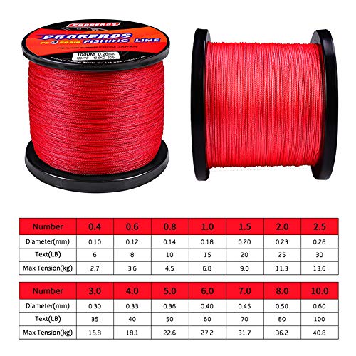 Braided Fishing Line 4 Strands Stronger Multifilament PE Braid Wire for Saltwater 6LB-100LB 110yards 328yards 547yards Super Strong Superline - color: Red, size: 328Yds/15LB