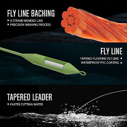 Piscifun Sword Fly Fishing Reel, CNC-Machined Aluminum Alloy Fly Reel - size: 3/4wt, style: Gunmetal-with Line