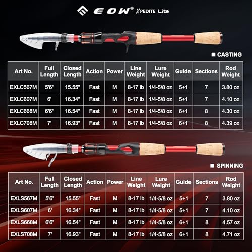EOW XPEDITE LITE Portable Telescopic Fishing Rods & Combo, Spinning & Casting Fishing Poles, 24T Carbon Rod Blanks, Solid Carbon Tip, Split Cork Grips, Travel Rod, Combos with 5+1BB Spinning Reel - size: 7'-M-Fast, style: Rod- Spinning
