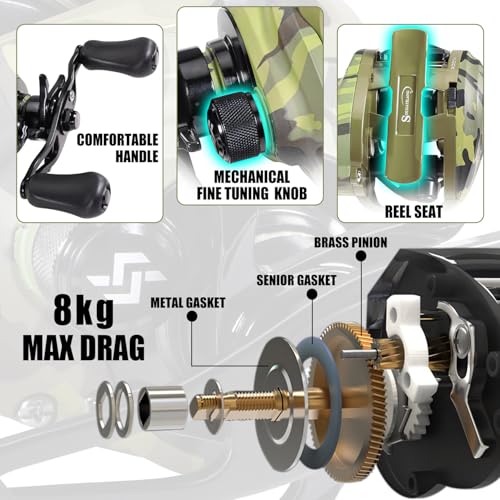 Sougayilang Baitcasting Combo – 8.0:1 Gear Ratio, 18LB Drag, 9+1 Bearings, IM7 Graphite 2-Piece M/MH Rod, EVA Handle, Camo Finish for Topwater Bass, Pike, Walleye - style: Cast-6'10''-left Handle-m