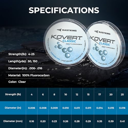 KastKing Kovert 100% Fluorocarbon Fishing Line - Clear Fishing Leader, High Sensitivity, Strong Knot Strength, Shock & Abrasion Resistant, Extreme Clarity, Ultra-Low Visibility, Fast Sinking - color: Kovert Classic (Durable & Abrasion Resistant）, size: 15