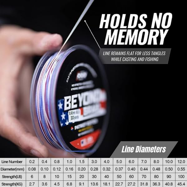 Beyond Braid Braided Fishing Line -Super Strong - Abrasion Resistant - No Stretch -Blue Camo, Moss Camo, White, Green, Pink, Blue, 4 Strand 8 Strand - color: Blue Wave, size: 10LB (1000 Yards)